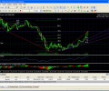 Trading Strategy Tester for FOREX Screenshot 0