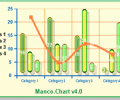 Manco.Chart for .NET Screenshot 0